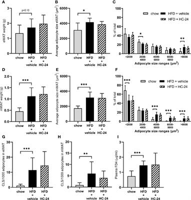 Cholesterol Accumulation as a Driver of Hepatic Inflammation Under Translational Dietary Conditions Can Be Attenuated by a Multicomponent Medicine